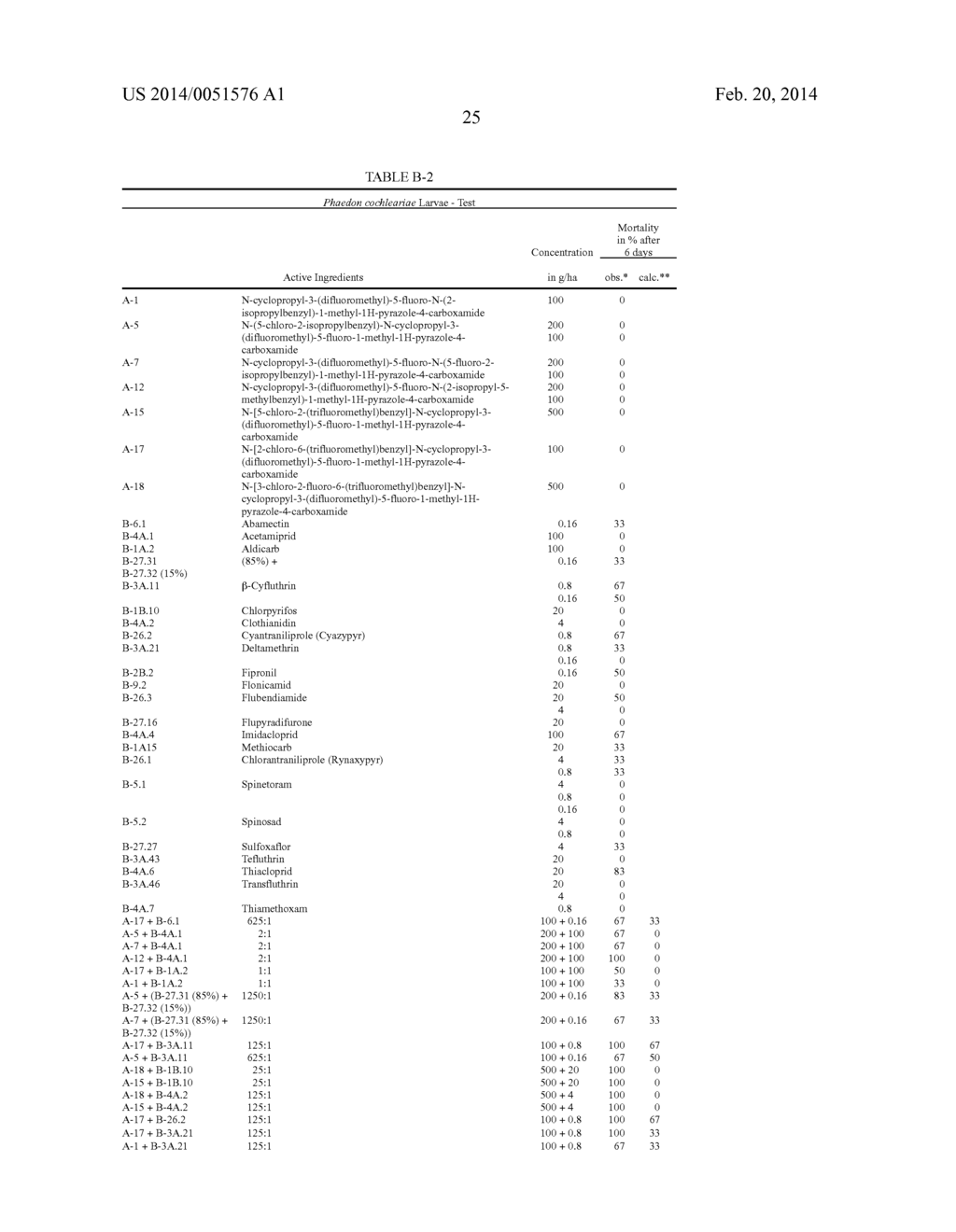 ACTIVE COMPOUND COMBINATIONS COMPRISING A (THIO)CARBOXAMIDE DERIVATIVE AND     AN INSECTICIDAL OR ACARICIDAL OR NEMATICIDAL ACTIVE COMPOUND - diagram, schematic, and image 26