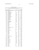 METABOLOMIC PROFILING OF CANCER diagram and image