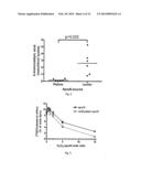 OXIDANT RESISTANT APOLIPOPROTEIN A-1 AND MIMETIC PEPTIDES diagram and image