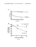 OXIDANT RESISTANT APOLIPOPROTEIN A-1 AND MIMETIC PEPTIDES diagram and image