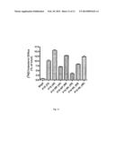 OXIDANT RESISTANT APOLIPOPROTEIN A-1 AND MIMETIC PEPTIDES diagram and image