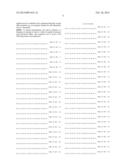 OXIDANT RESISTANT APOLIPOPROTEIN A-1 AND MIMETIC PEPTIDES diagram and image