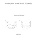 METHODS AND SYSTEMS FOR SCREENING COMPOSITIONS COMPRISING     NON-ANTICOAGULANT SULFATED POLYSACCHARIDES diagram and image