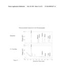 METHODS AND SYSTEMS FOR SCREENING COMPOSITIONS COMPRISING     NON-ANTICOAGULANT SULFATED POLYSACCHARIDES diagram and image