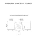 METHODS AND SYSTEMS FOR SCREENING COMPOSITIONS COMPRISING     NON-ANTICOAGULANT SULFATED POLYSACCHARIDES diagram and image