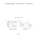 METHODS AND SYSTEMS FOR SCREENING COMPOSITIONS COMPRISING     NON-ANTICOAGULANT SULFATED POLYSACCHARIDES diagram and image