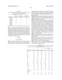 METHODS AND SYSTEMS FOR SCREENING COMPOSITIONS COMPRISING     NON-ANTICOAGULANT SULFATED POLYSACCHARIDES diagram and image