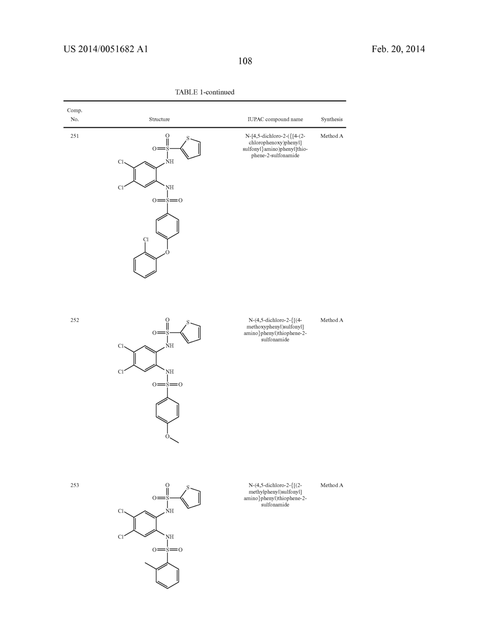 NOVEL 1,2- BIS-SULFONAMIDE DERIVATIVES AS CHEMOKINE RECEPTOR MODULATORS - diagram, schematic, and image 109