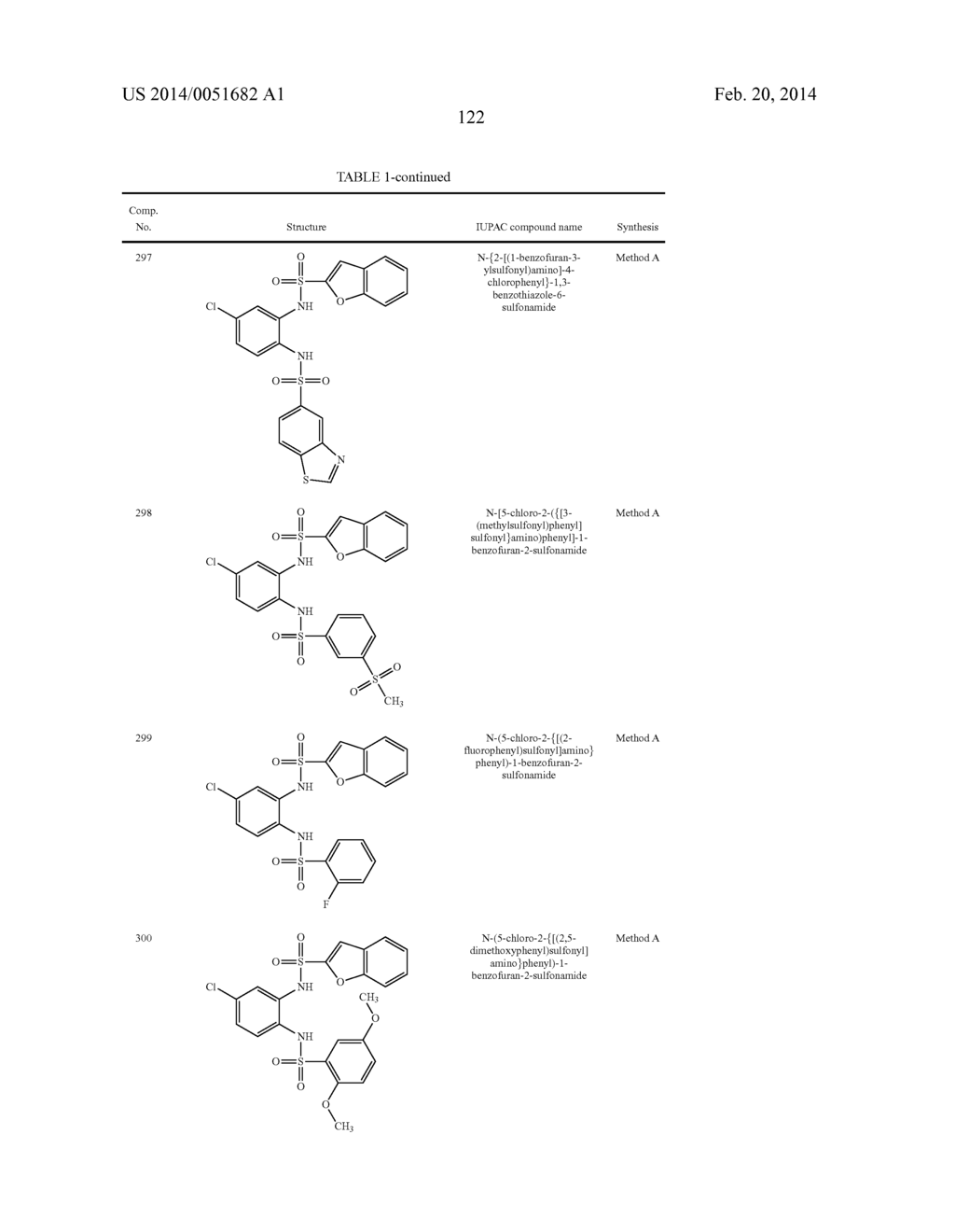 NOVEL 1,2- BIS-SULFONAMIDE DERIVATIVES AS CHEMOKINE RECEPTOR MODULATORS - diagram, schematic, and image 123