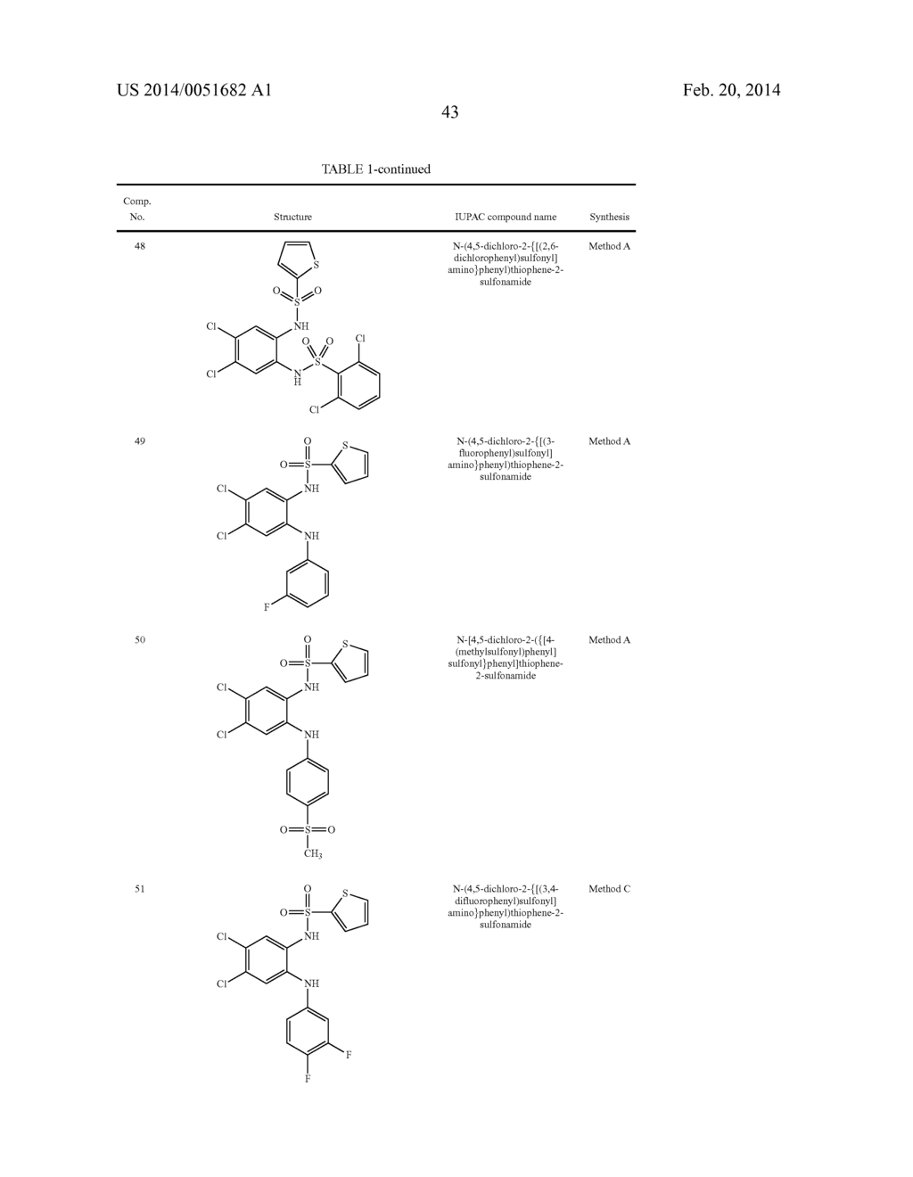 NOVEL 1,2- BIS-SULFONAMIDE DERIVATIVES AS CHEMOKINE RECEPTOR MODULATORS - diagram, schematic, and image 44