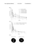 Transnasal Anticonvulsive Pharmaceutical Composition Comprising Poorly     Soluble Anticonvulsant diagram and image