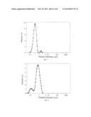 FINE PARTICLE, HIGH CONCENTRATION, POLYISOCYANATE     POLYADDITION/POLYURETHANE-UREA POLYOLS diagram and image