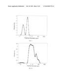 FINE PARTICLE, HIGH CONCENTRATION, POLYISOCYANATE     POLYADDITION/POLYURETHANE-UREA POLYOLS diagram and image