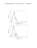 FINE PARTICLE, HIGH CONCENTRATION, POLYISOCYANATE     POLYADDITION/POLYURETHANE-UREA POLYOLS diagram and image