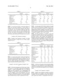 FINE PARTICLE, HIGH CONCENTRATION, POLYISOCYANATE     POLYADDITION/POLYURETHANE-UREA POLYOLS diagram and image