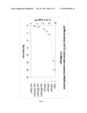 HIGH PURITY BISPHENOL-A AND POLYCARBONATE MATERIALS PREPARED THEREFROM diagram and image