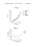 MULTI-COMPONENT CATALYST SYSTEMS FOR THE PRODUCTION OF REACTOR BLENDS OF     POLYPROPYLENE diagram and image