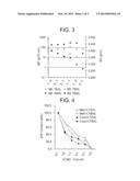 MULTI-COMPONENT CATALYST SYSTEMS FOR THE PRODUCTION OF REACTOR BLENDS OF     POLYPROPYLENE diagram and image