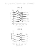 MULTI-COMPONENT CATALYST SYSTEMS FOR THE PRODUCTION OF REACTOR BLENDS OF     POLYPROPYLENE diagram and image