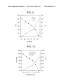 MULTI-COMPONENT CATALYST SYSTEMS FOR THE PRODUCTION OF REACTOR BLENDS OF     POLYPROPYLENE diagram and image