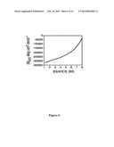 METHODS FOR PREPARING INTERNALLY CONSTRAINED PEPTIDES AND PEPTIDOMIMETICS diagram and image