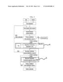 METHOD FOR PREPARING DIALKYL CARBONATE diagram and image