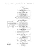 MAGNETIC RESONANCE IMAGING SYSTEM FOR NON-CONTRAST MRA AND MAGNETIC     RESONANCE SIGNAL ACQUISITION METHOD EMPLOYED BY THE SAME diagram and image