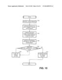 SENSING AND ADJUSTING FEATURES OF AN ENVIRONMENT diagram and image