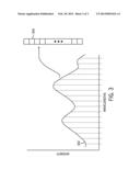 Computing a Spectrum of a Sample diagram and image