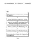 CORRECTION OF CHECK PROCESSING DEFECTS diagram and image