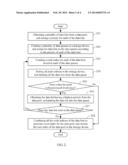 COMPUTING DEVICE AND METHOD FOR CREATING DATA INDEXES FOR BIG DATA diagram and image