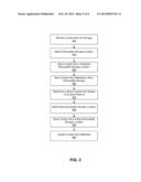 File Storage System Based on Coordinated Exhaustible and Non-Exhaustible     Storage diagram and image