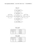 E-MAIL SYSTEM, CONTROL METHOD FOR E-MAIL SYSTEM, RELAY DEVICE, PROGRAM,     AND INFORMATION STORAGE MEDIUM diagram and image