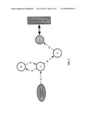 SECURITY MODEL FOR ACTOR-BASED LANGUAGES AND APPARATUS, METHODS, AND     COMPUTER PROGRAMMING PRODUCTS USING SAME diagram and image