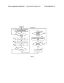 HANDLING INTERMITTENT RECURRING ERRORS IN A NETWORK diagram and image