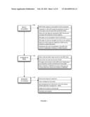 INTEGRATED MOBILE APPLICATION DEVELOPMENT PLATFORM diagram and image