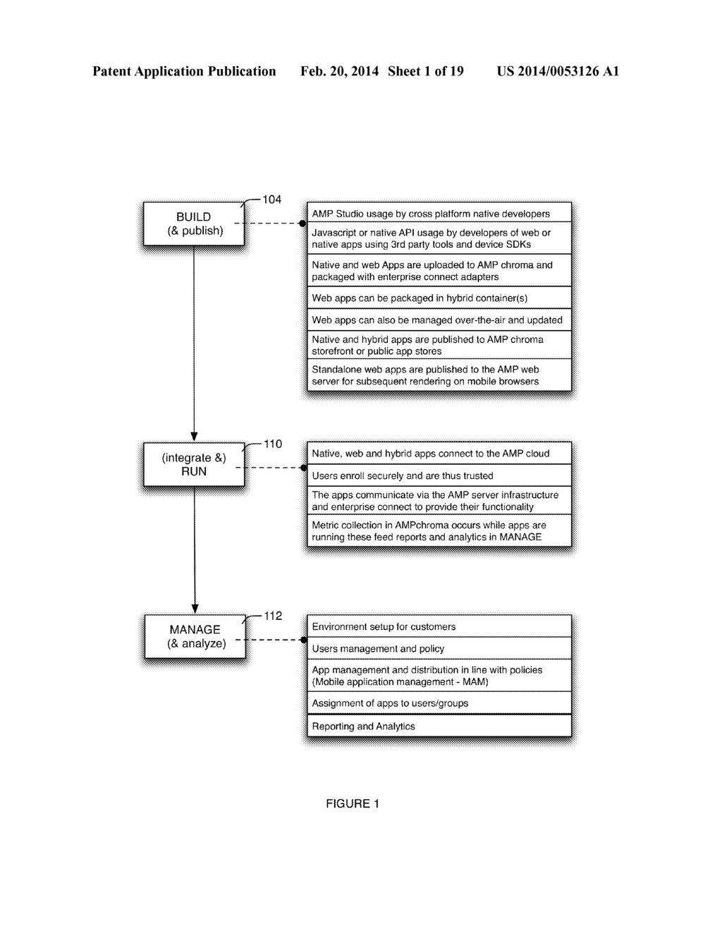 INTEGRATED MOBILE APPLICATION DEVELOPMENT PLATFORM - diagram, schematic, and image 02