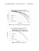 COMPARING REDUNDANCY MODELS FOR DETERMINATION OF AN AVAILABILITY     MANAGEMENT FRAMEWORK (AMF) CONFIGURATION AND RUNTIME ASSIGNMENT OF A HIGH     AVAILABILITY SYSTEM diagram and image