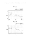 OBJECT LENS DRIVING DEVICE AND OPTICAL DISC DRIVE INCLUDING THE SAME diagram and image