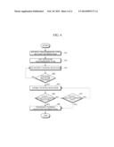 ANALYSIS METHOD AND SYSTEM FOR AUDIENCE RATING AND ADVERTISEMENT EFFECTS     BASED ON VIEWING BEHAVIOR RECOGNITION diagram and image