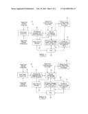 Device Provisioning diagram and image