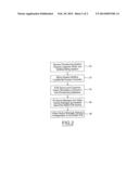 Device Provisioning diagram and image