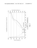 CYCLIC ADSORPTION PROCESS USING CENTRIFUGAL MACHINES diagram and image