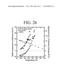 MICRO-BALANCE SENSOR INTEGRATED WITH ATOMIC LAYER DEPOSITION CHAMBER diagram and image