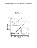 MICRO-BALANCE SENSOR INTEGRATED WITH ATOMIC LAYER DEPOSITION CHAMBER diagram and image