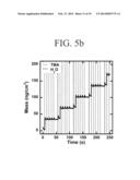 MICRO-BALANCE SENSOR INTEGRATED WITH ATOMIC LAYER DEPOSITION CHAMBER diagram and image