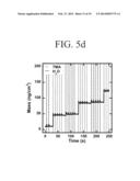 MICRO-BALANCE SENSOR INTEGRATED WITH ATOMIC LAYER DEPOSITION CHAMBER diagram and image