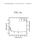 MICRO-BALANCE SENSOR INTEGRATED WITH ATOMIC LAYER DEPOSITION CHAMBER diagram and image