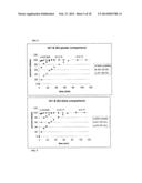 Plasma Polymerization for Encapsulating Particles diagram and image