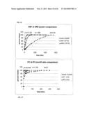 Plasma Polymerization for Encapsulating Particles diagram and image